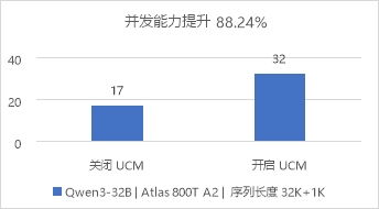 華為數(shù)據(jù)存儲與DaoCloud道客聯(lián)合發(fā)布AI推理加速解決方案，強(qiáng)化數(shù)據(jù)處理與存儲支持服務(wù)