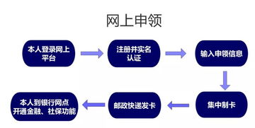 新年新社保，上海市民迎來社?？袚Q發(fā)，數(shù)據(jù)處理與存儲服務(wù)保駕護(hù)航